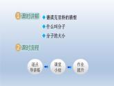 2024八年级物理下册第十章从粒子到宇宙10.1认识分子课件（粤教沪版）