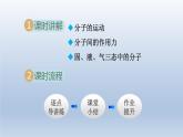 2024八年级物理下册第十章从粒子到宇宙10.2分子动理论的初步知识课件（粤教沪版）