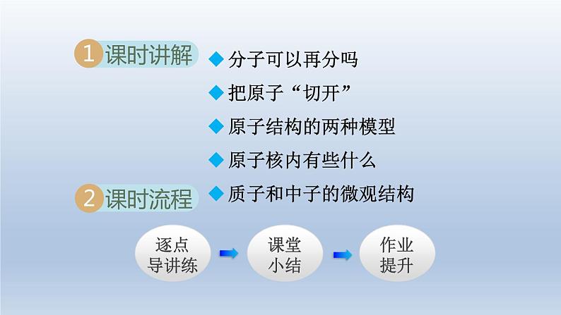 2024八年级物理下册第十章从粒子到宇宙10.3“解剖”原子课件（粤教沪版）02