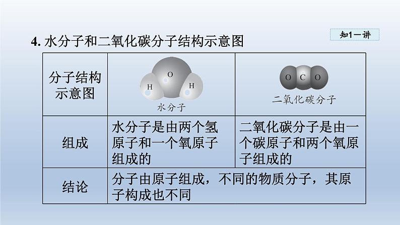 2024八年级物理下册第十章从粒子到宇宙10.3“解剖”原子课件（粤教沪版）07