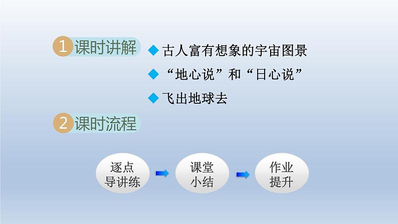 2024八年级物理下册第十章从粒子到宇宙10.4飞出地球课件（粤教沪版）第2页