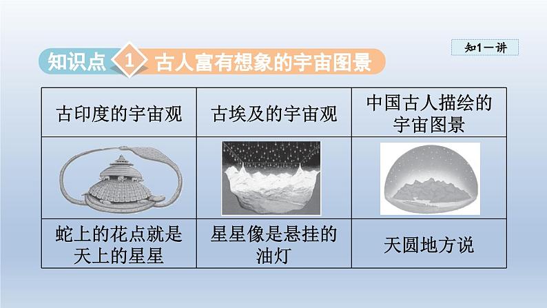 2024八年级物理下册第十章从粒子到宇宙10.4飞出地球课件（粤教沪版）第4页