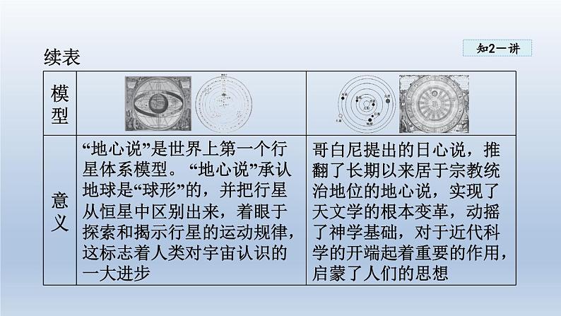 2024八年级物理下册第十章从粒子到宇宙10.4飞出地球课件（粤教沪版）第8页