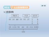 2024八年级物理下册第十章从粒子到宇宙10.5宇宙深处课件（粤教沪版）
