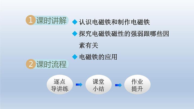 2024九年级物理下册第十六章电磁铁与自动控制16.3探究电磁铁的磁性课件（粤教沪版）02