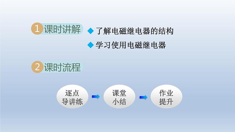 2024九年级物理下册第十六章电磁铁与自动控制16.4电磁继电器与自动控制课件（粤教沪版）02
