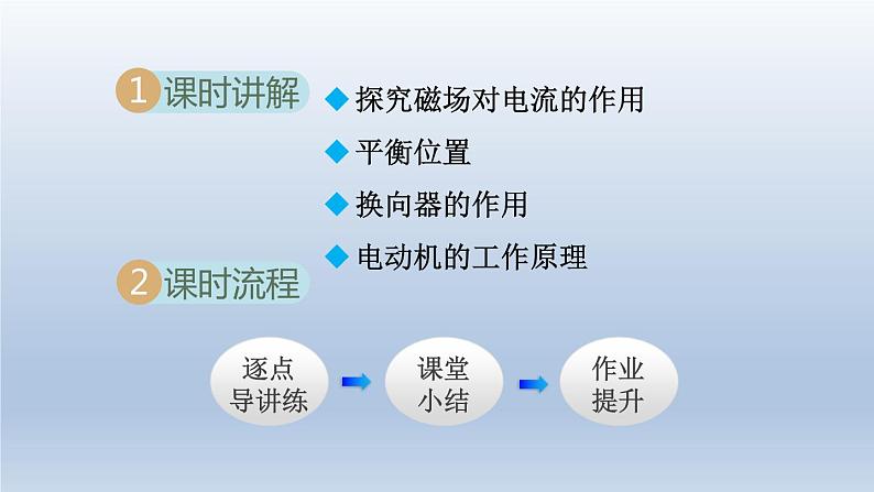 2024九年级物理下册第十七章电动机与发电机17.2探究电动机转动的原理课件（粤教沪版）02