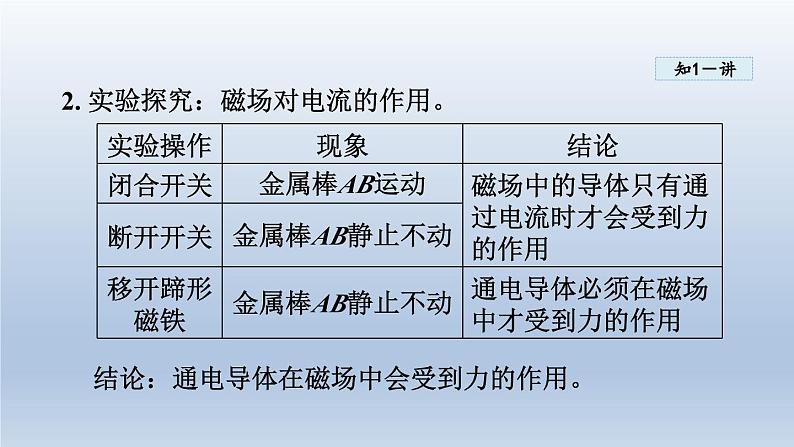 2024九年级物理下册第十七章电动机与发电机17.2探究电动机转动的原理课件（粤教沪版）06