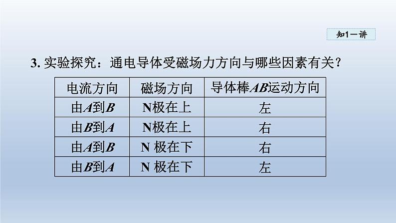 2024九年级物理下册第十七章电动机与发电机17.2探究电动机转动的原理课件（粤教沪版）07