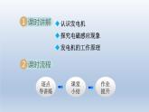 2024九年级物理下册第十七章电动机与发电机17.3发电机为什么能发电课件（粤教沪版）