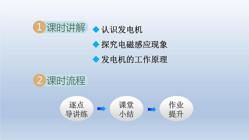 2024九年级物理下册第十七章电动机与发电机17.3发电机为什么能发电课件（粤教沪版）02