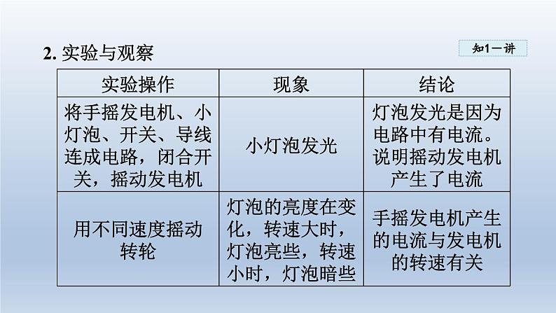 2024九年级物理下册第十七章电动机与发电机17.3发电机为什么能发电课件（粤教沪版）06