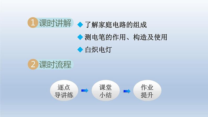 2024九年级物理下册第十八章家庭电路与安全用电18.1家庭电路课件（粤教沪版）第2页