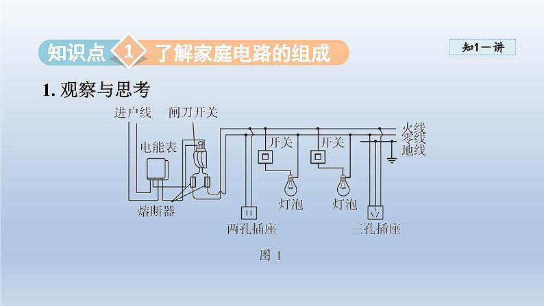 2024九年级物理下册第十八章家庭电路与安全用电18.1家庭电路课件（粤教沪版）第5页