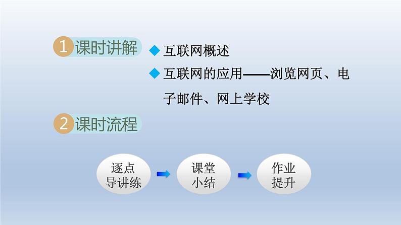 2024九年级物理下册第十九章电磁波与信息时代19.3走进互联网课件（粤教沪版）第2页