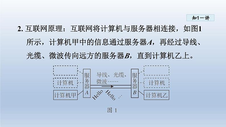 2024九年级物理下册第十九章电磁波与信息时代19.3走进互联网课件（粤教沪版）第6页