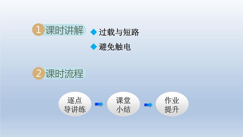 2024九年级物理下册第十八章家庭电路与安全用电18.2怎样用电才安全课件（粤教沪版）02