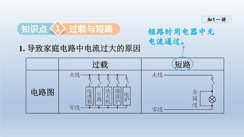 2024九年级物理下册第十八章家庭电路与安全用电18.2怎样用电才安全课件（粤教沪版）06