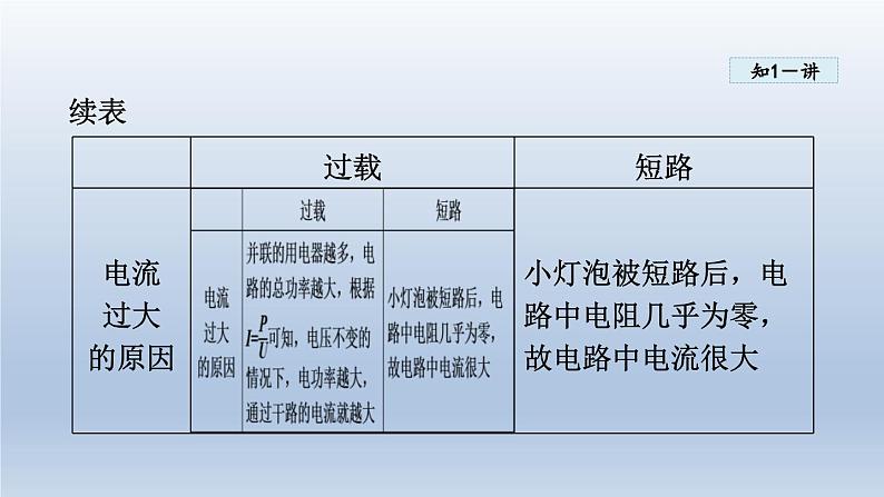 2024九年级物理下册第十八章家庭电路与安全用电18.2怎样用电才安全课件（粤教沪版）07