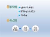 2024九年级物理下册第十八章家庭电路与安全用电18.3电能与社会发展课件（粤教沪版）