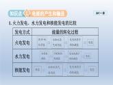 2024九年级物理下册第十八章家庭电路与安全用电18.3电能与社会发展课件（粤教沪版）