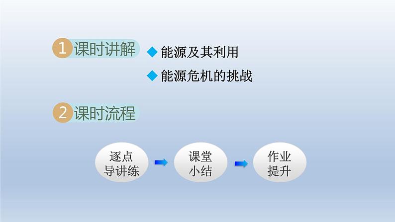 2024九年级物理下册第二十章能源与能量守恒定律20.1能源和能源危机课件（粤教沪版）第2页