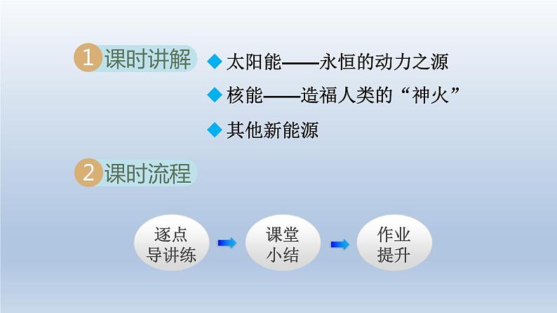 2024九年级物理下册第二十章能源与能量守恒定律20.2开发新能源课件（粤教沪版）02