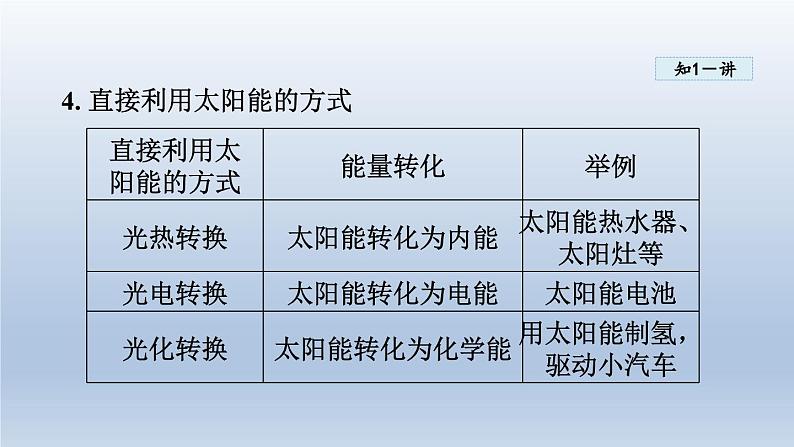 2024九年级物理下册第二十章能源与能量守恒定律20.2开发新能源课件（粤教沪版）08