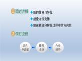2024九年級物理下冊第二十章能源與能量守恒定律20.3能的轉(zhuǎn)化與能量守恒課件（粵教滬版）