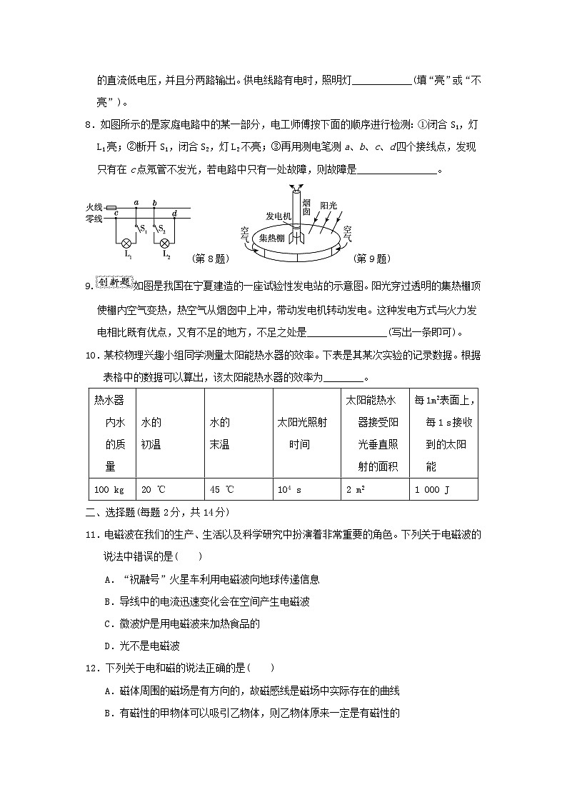 安徽省2024九年级物理下学期期末学情评估试卷（附答案粤教沪版）02