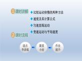2024八年级物理下册第七章运动和力7.2怎样比较运动的快慢课件（粤教沪版）