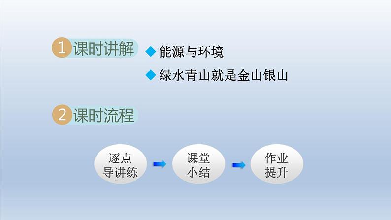 2024九年级物理下册第二十章能源与能量守恒定律20.4能源环境与可持续发展课件（粤教沪版）第2页