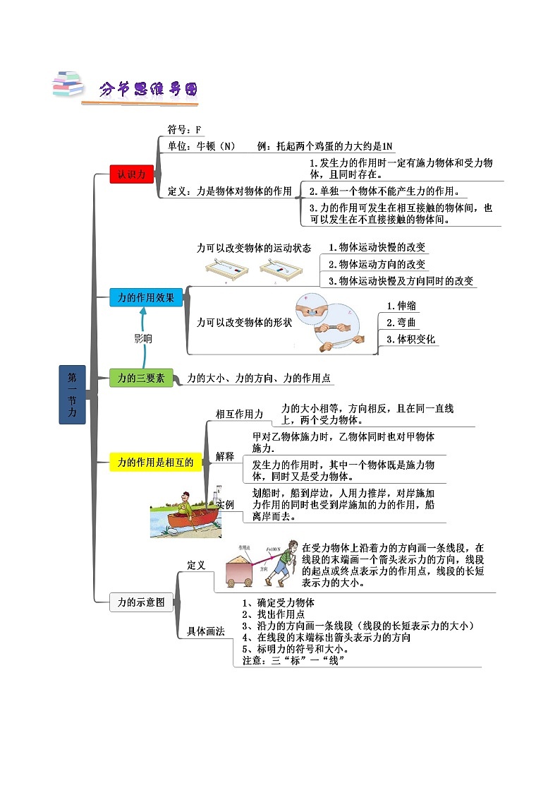 第七章 力 知识梳理-2023-2024学年八年级物理同步精品课堂（人教版）（原卷版）第2页