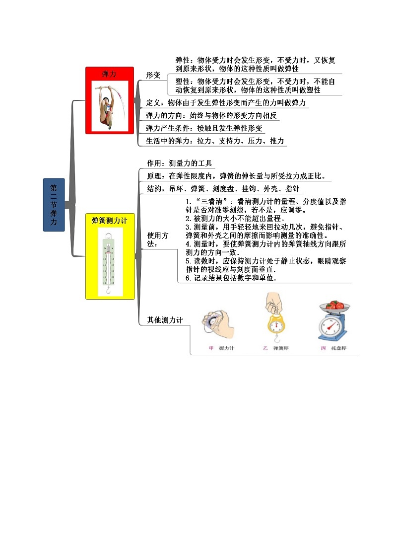 第七章 力 知识梳理-2023-2024学年八年级物理同步精品课堂（人教版）（原卷版）第3页