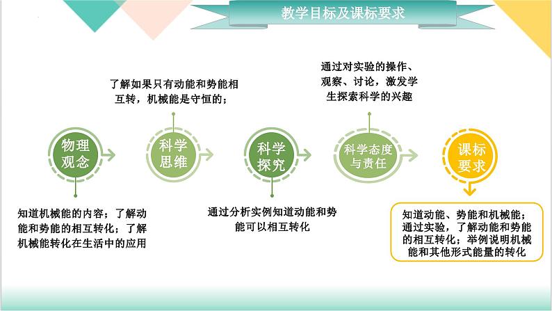 11.4《机械能及其转化》（同步课件）-2023-2024学年八年级物理下册同步精品课堂（人教版）第3页