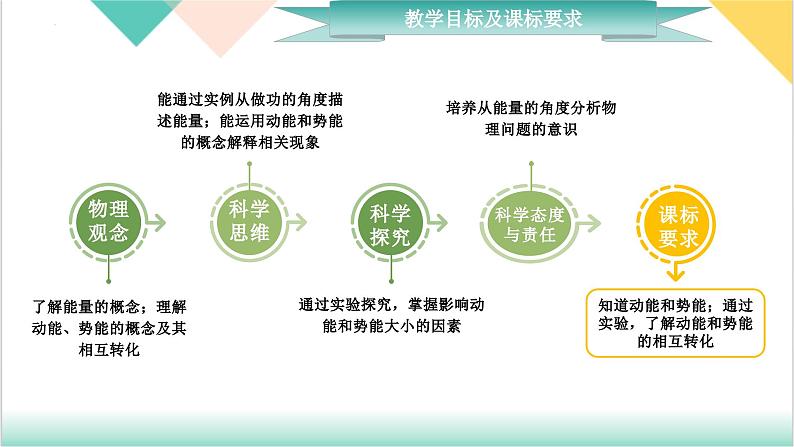 11.3《动能和势能》（同步课件）-2023-2024学年八年级物理下册同步精品课堂（人教版）第3页