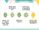 11.1《功》（同步课件）-2023-2024学年八年级物理下册同步精品课堂（人教版）