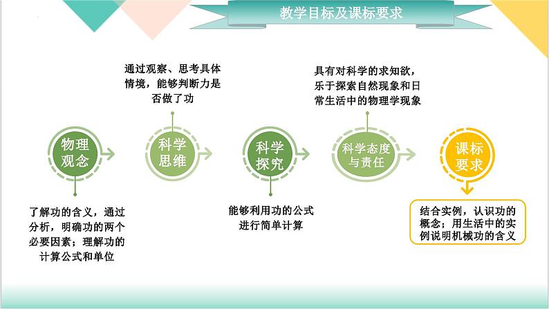 11.1《功》（同步课件）-2023-2024学年八年级物理下册同步精品课堂（人教版）第3页