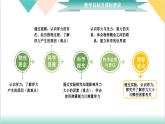 10.1《浮力》（同步课件）-2023-2024学年八年级物理下册同步精品课堂（人教版）