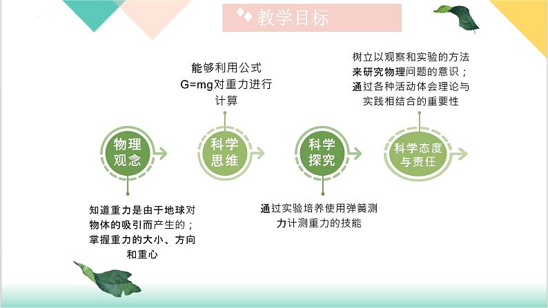 7.3 《重力》（同步课件）-2023-2024学年八年级物理下册同步精品课堂（人教版）第3页