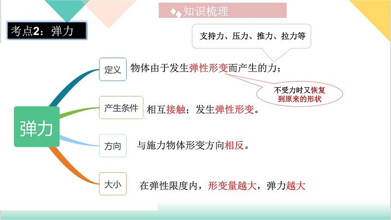 第7章  《力》（单元复习课件）-2023-2024学年八年级物理下册同步精品课堂（人教版）07