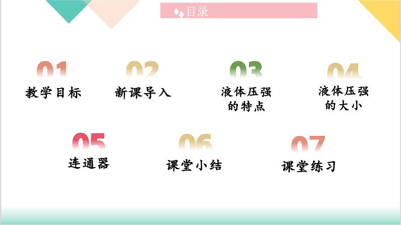 9.2《液体的压强》（同步课件）-2023-2024学年八年级物理下册同步精品课堂（人教版）02