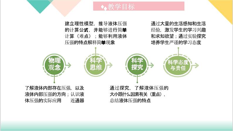 9.2《液体的压强》（同步课件）-2023-2024学年八年级物理下册同步精品课堂（人教版）03