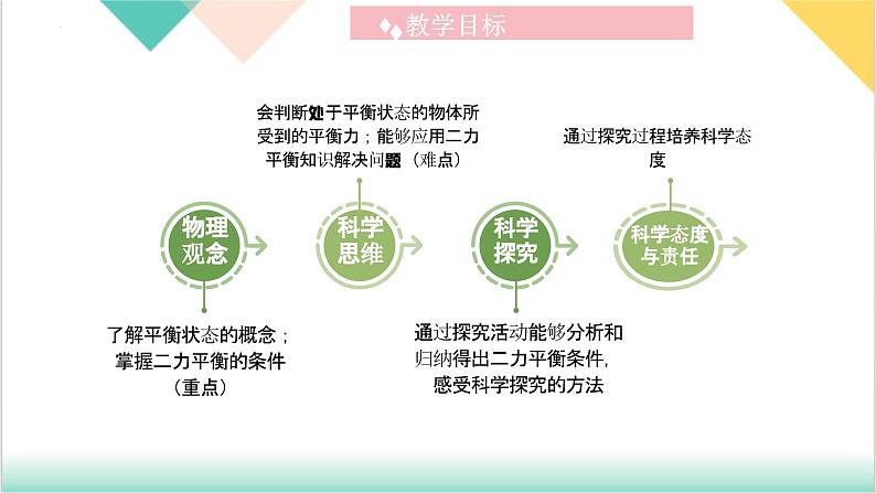 8.2 《二力平衡》（同步课件）-2023-2024学年八年级物理下册同步精品课堂（人教版）03