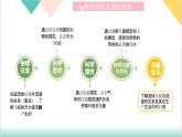 9.4《流体压强与流速的关系》（同步课件）-2023-2024学年八年级物理下册同步精品课堂（人教版）