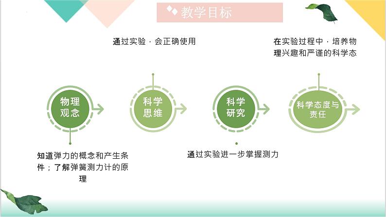 7.2《弹力》（同步课件）-2023-2024学年八年级物理下册同步精品课堂（人教版）03