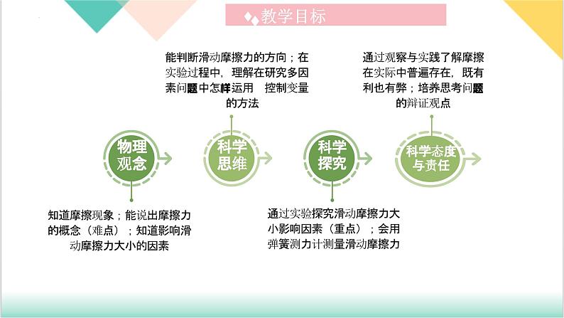 8.3 《摩擦力》（同步课件）-2023-2024学年八年级物理下册同步精品课堂（人教版）03