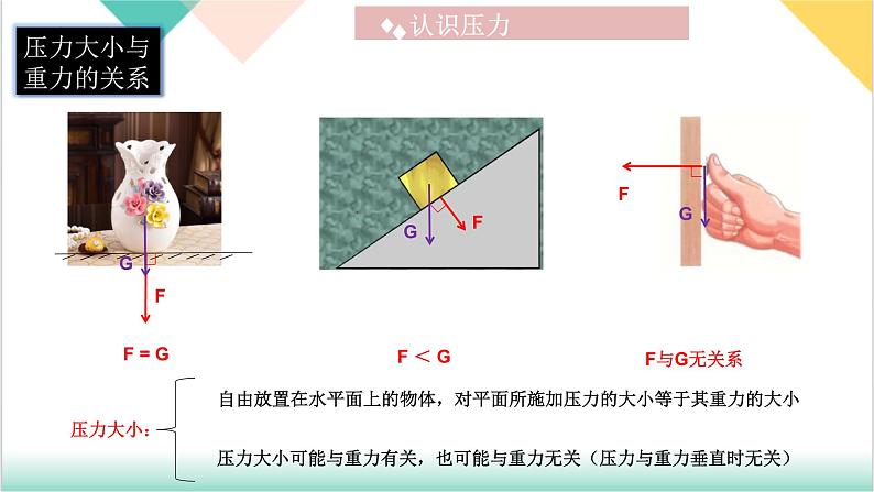 9.1《压强》（同步课件）-2023-2024学年八年级物理下册同步精品课堂（人教版）07