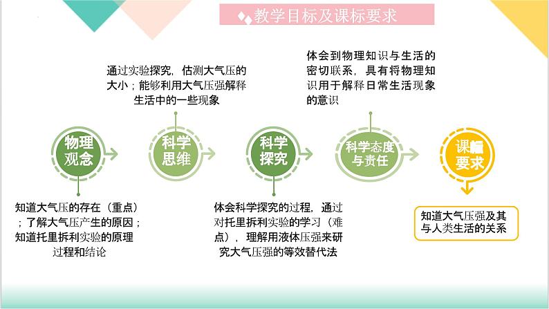 9.3《大气压强》（同步课件）-2023-2024学年八年级物理下册同步精品课堂（人教版）第3页