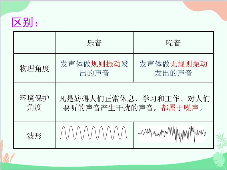 人教版物理八年级上册 第2章第4节 噪声的危害和控制课件第6页